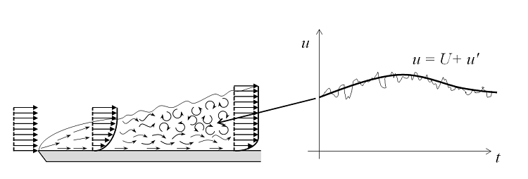 comsol 5.3 多控流