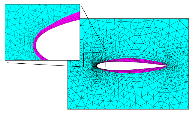 comsol 5.3 多控流